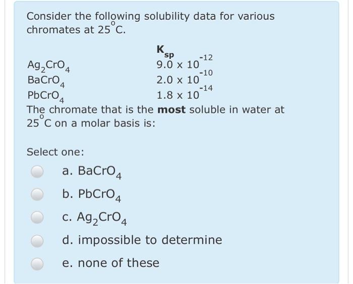 Solved Consider The Following Solubility Data For Various | Chegg.com