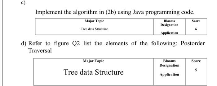 Solved Implement the algorithm in (2b) using Java | Chegg.com