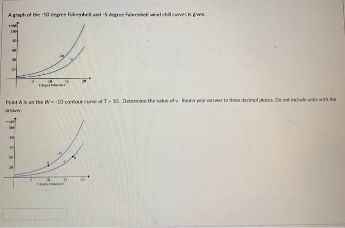 Solved A graph of the - 10 degree Fahrenheit and -5 degree | Chegg.com