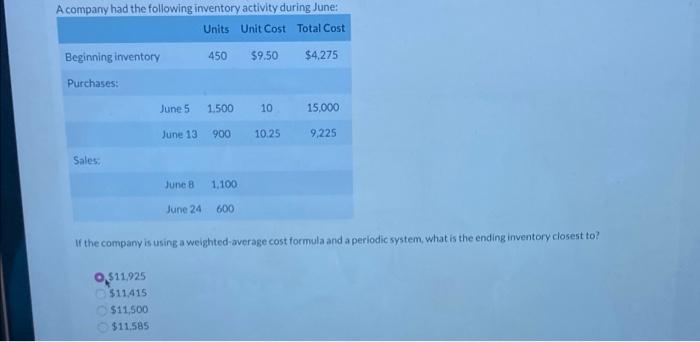 Solved A Company Had The Following Inventory Activity During | Chegg.com