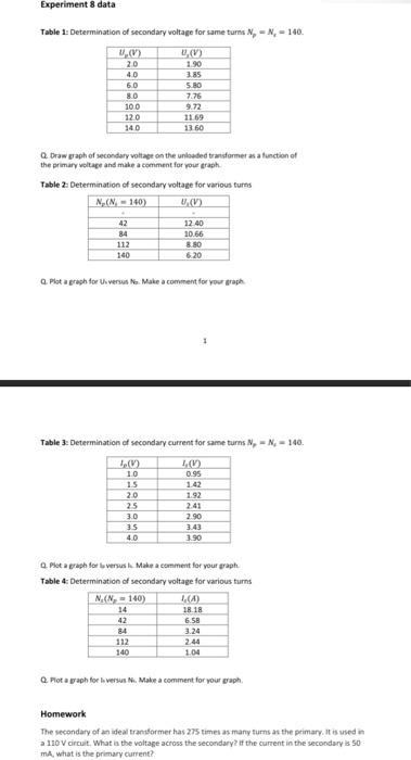 Solved Table 1. Determination of secondary voltage for same | Chegg.com