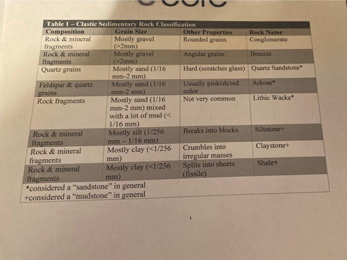 e core Lab 5 Sedimentary Rocks Lab Worksheet
