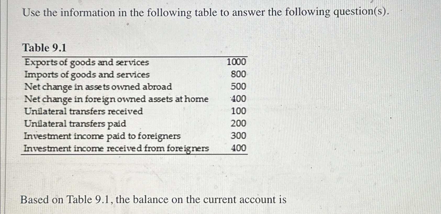 Solved Use the information in the following table to answer | Chegg.com