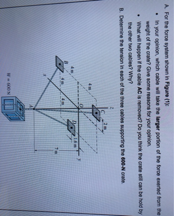Solved O A. For the force system shown in Figure (1): In | Chegg.com