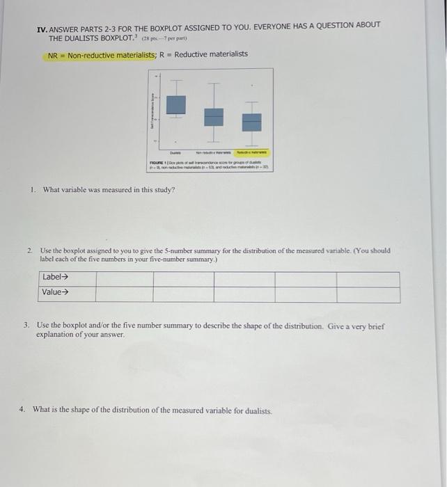 Solved IV. ANSWER PARTS 2-3 FOR THE BOXPLOT ASSIGNED TO YOU. | Chegg.com