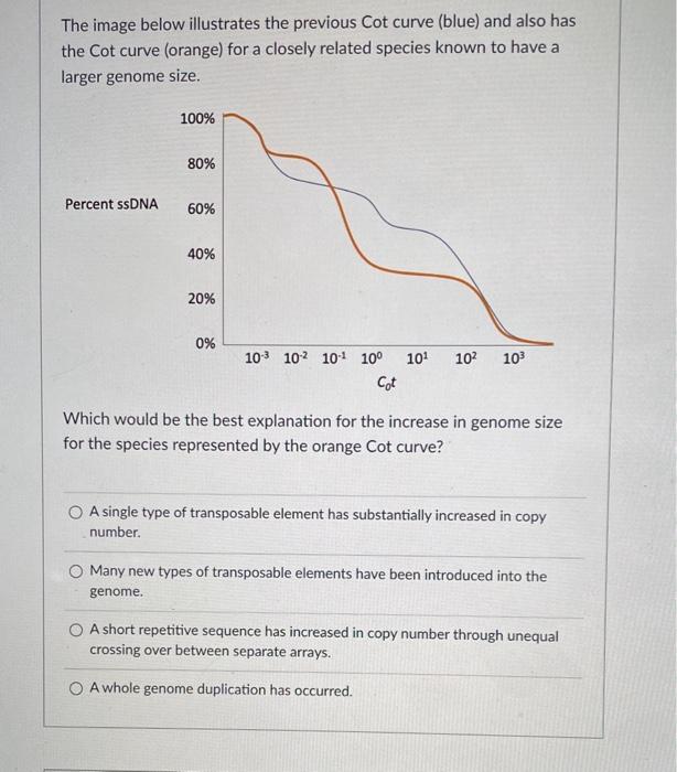 The image below illustrates the previous Cot curve