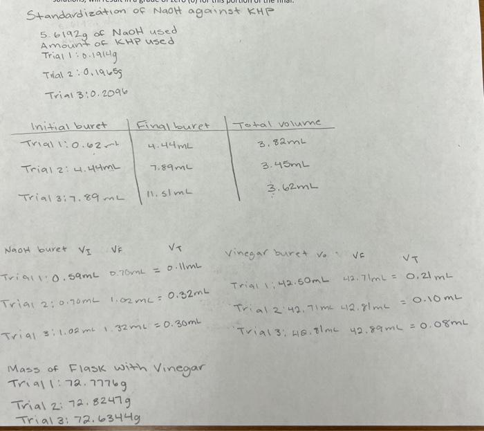 Standardization of NaOH against KHP 5.6192 g of NaOH | Chegg.com