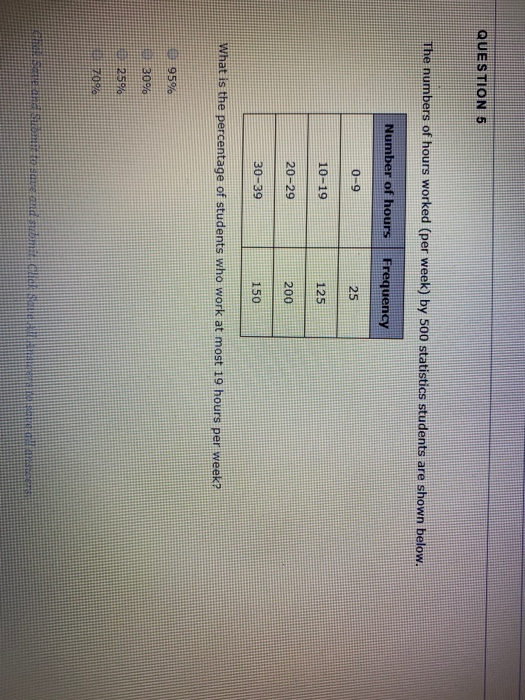 Question 5 The Numbers Of Hours Worked Per Week By Chegg Com