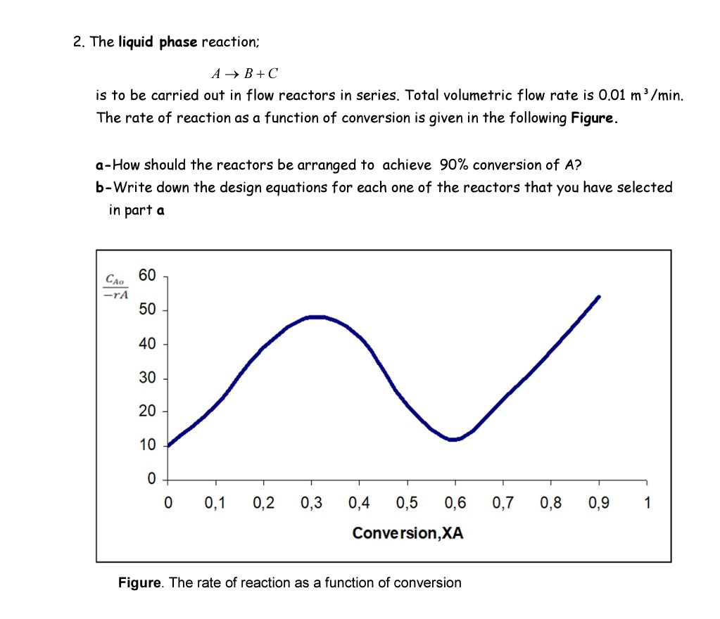 Solved 2. The liquid phase reaction; A → B+C is to be | Chegg.com