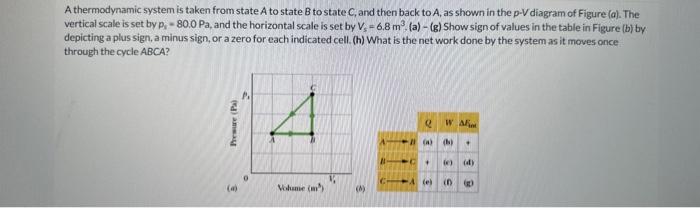 Solved A thermodynamic system is taken from state A to state | Chegg.com