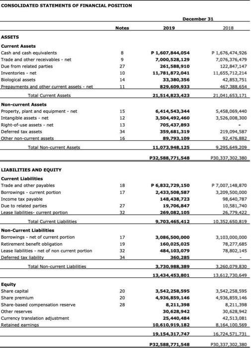 Solved Analyze the Historical Financials (Balance Sheet and | Chegg.com