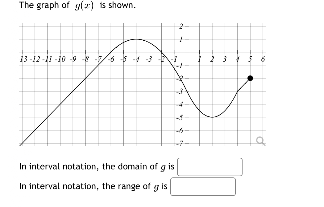 Solved The graph of g(x) ﻿is shown.In interval notation, the | Chegg.com