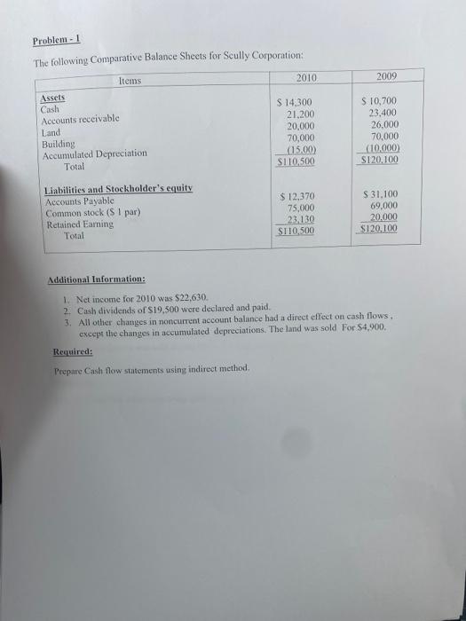 Solved Problem - 1 The following Comparative Balance Sheets | Chegg.com