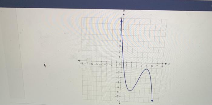 Solved Question Graph the equation y = -2x + 1 by plotting | Chegg.com