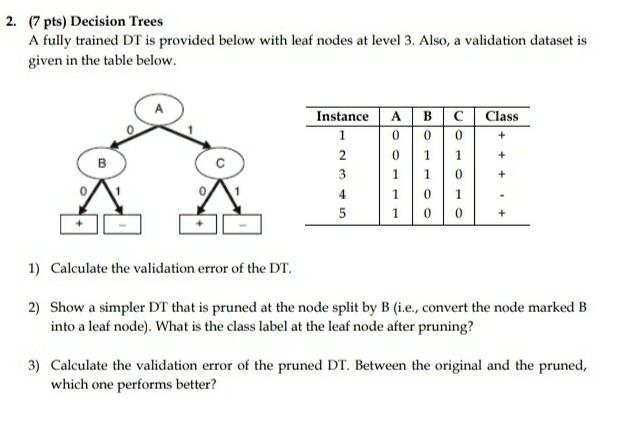 Solved 2. (7 pts) Decision Trees A fully trained DT is | Chegg.com
