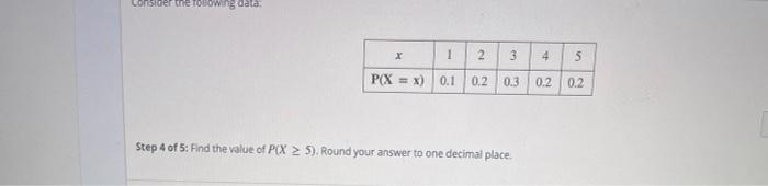 Solved Consider the following data: x 1 2 2 3 4 5 P(X = x) | Chegg.com