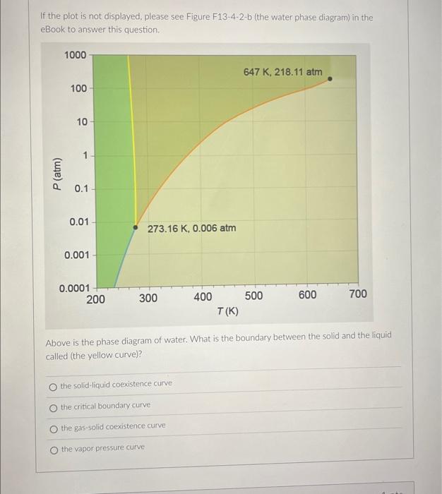 If the plot is not displayed, please see Figure F13-4-2-b (the water phase diagram) in the eBook to answer this question.
Abo