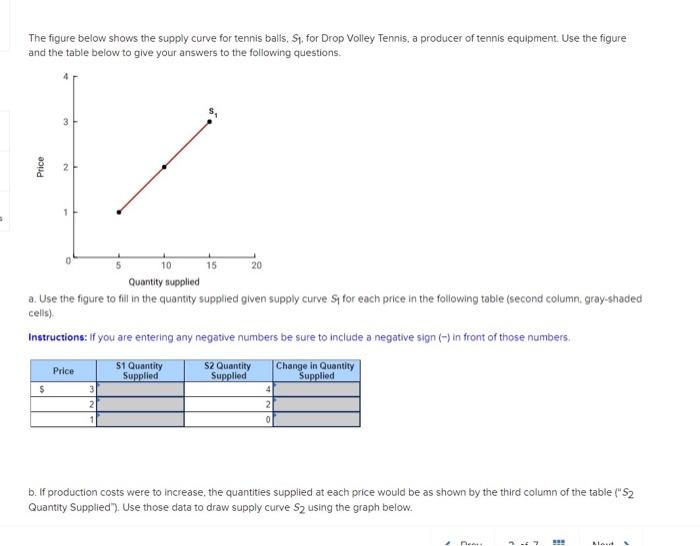 Solved The figure below shows the supply curve for tennis