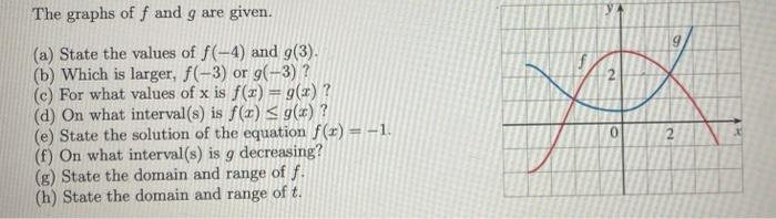 Solved The graphs of f and g are given. (a) State the values | Chegg.com