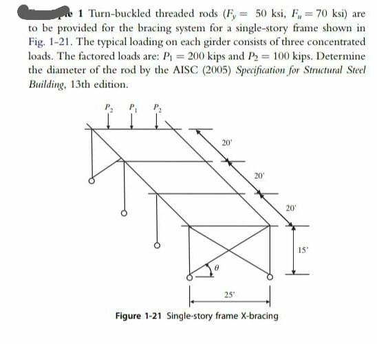 Buckled Thread Rods Solved Ne 1 Turn-buckled threaded rods (F, = 50 ksi, F, = 70 | Chegg.com