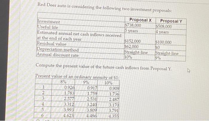 Solved Red Deer auto is considering the following two | Chegg.com