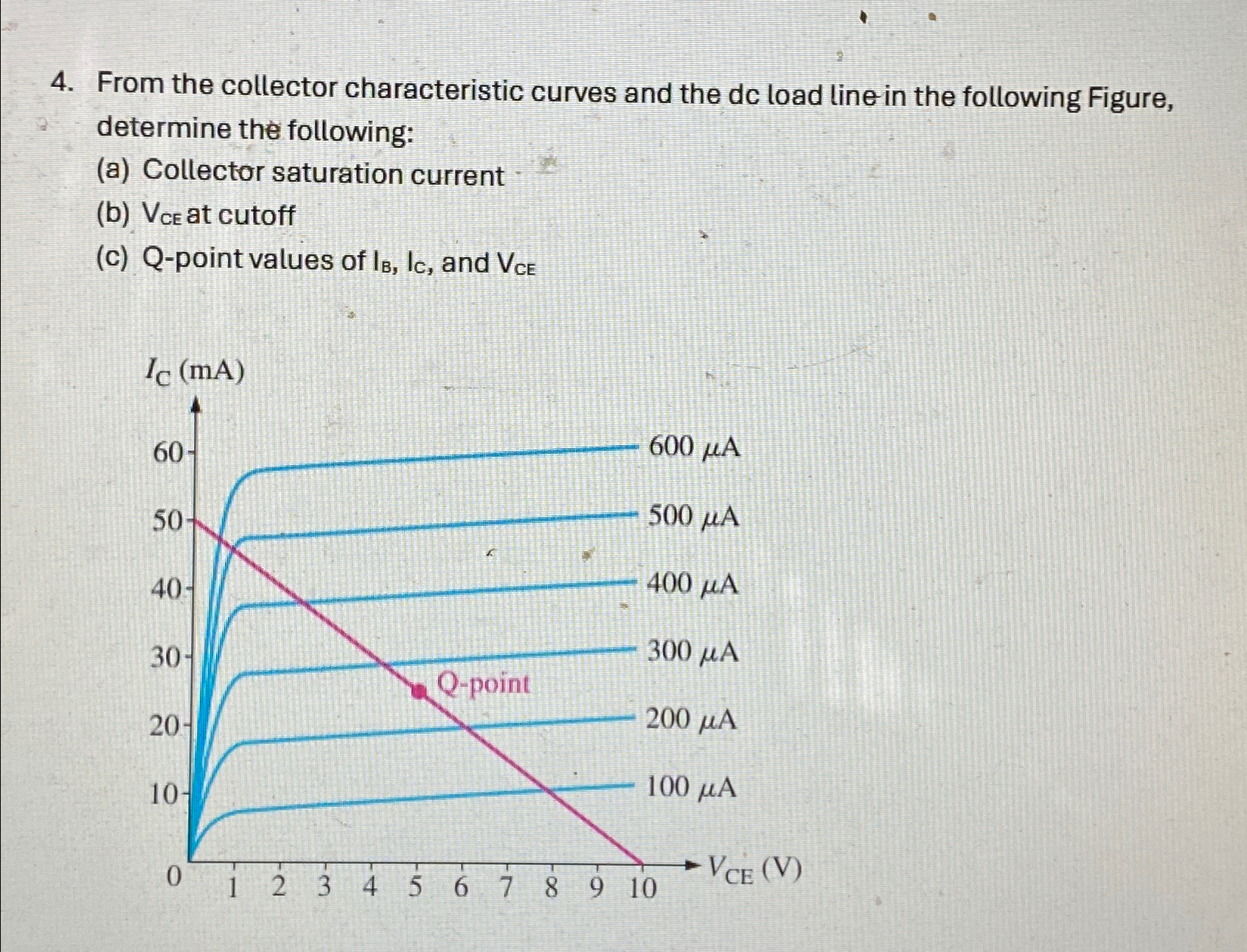 Solved From the collector characteristic curves and the dc | Chegg.com
