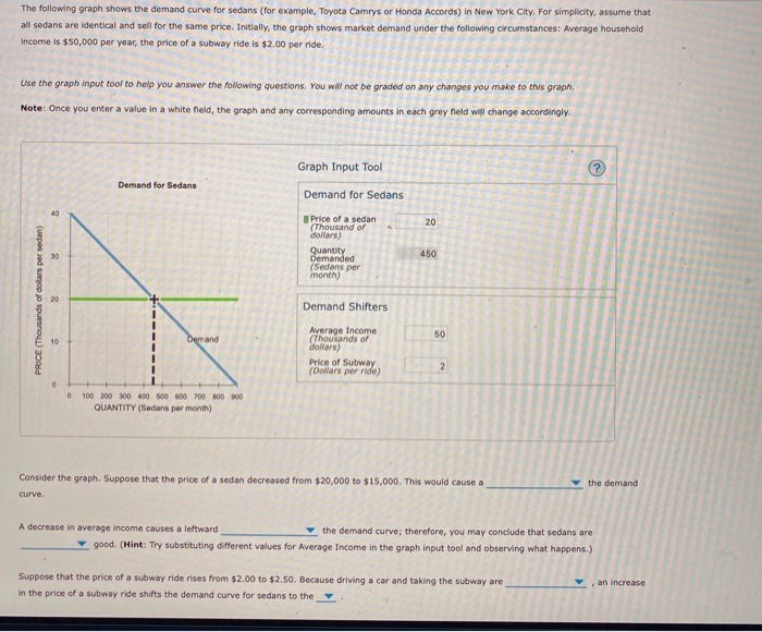 Solved The following graph shows the demand curve for sedans