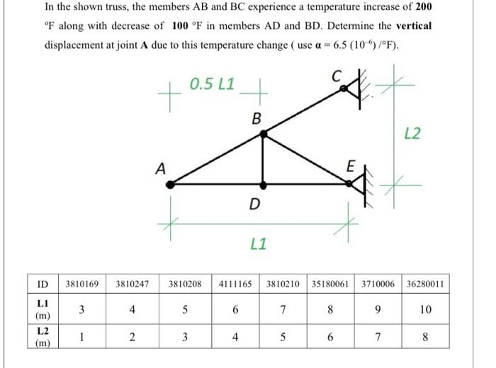 Solved In The Shown Truss, The Members AB And BC Experience | Chegg.com