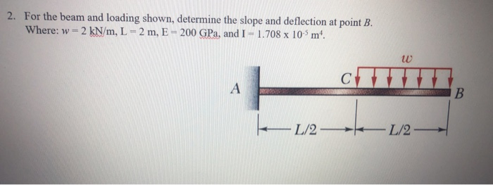 Solved 2. For the beam and loading shown, determine the | Chegg.com