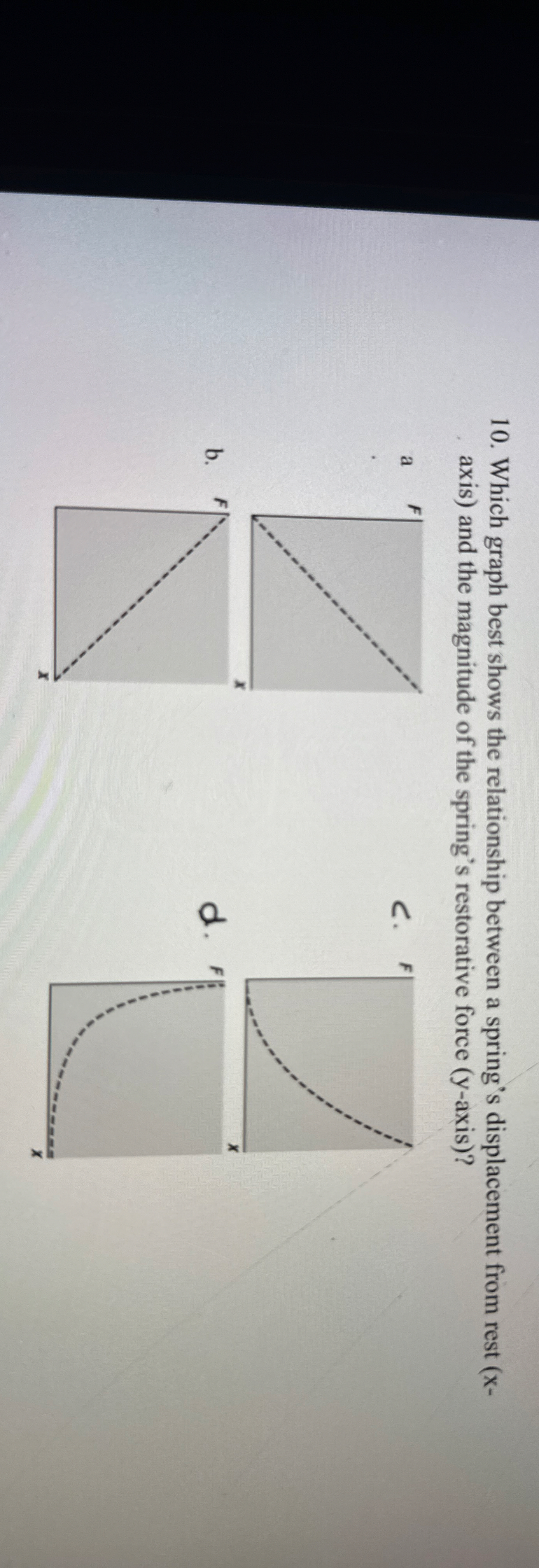 Solved Which graph best shows the relationship between a | Chegg.com