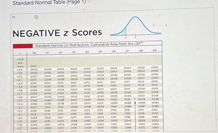 Solved Which graph represents Pe ? Chocee the corroct graph | Chegg.com