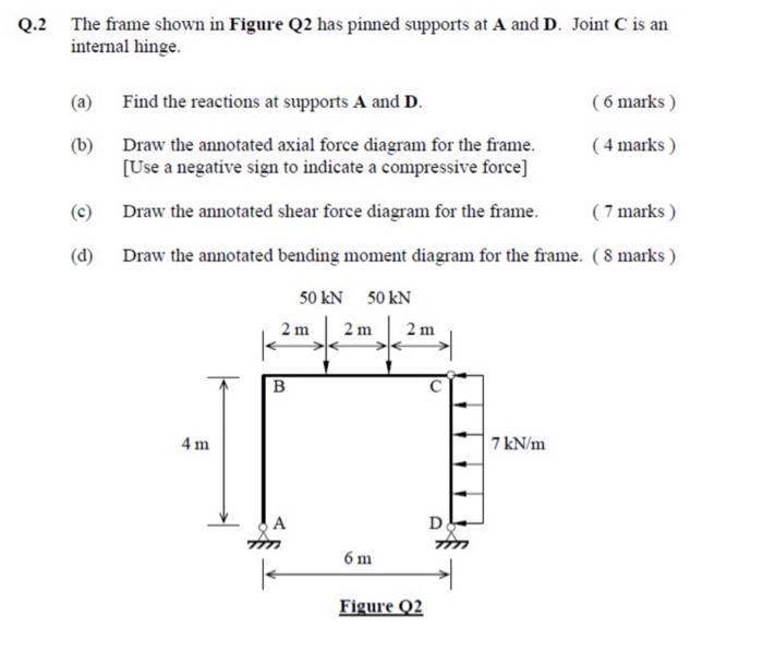 Solved Q.2 The frame shown in Figure Q2 has pinned supports | Chegg.com