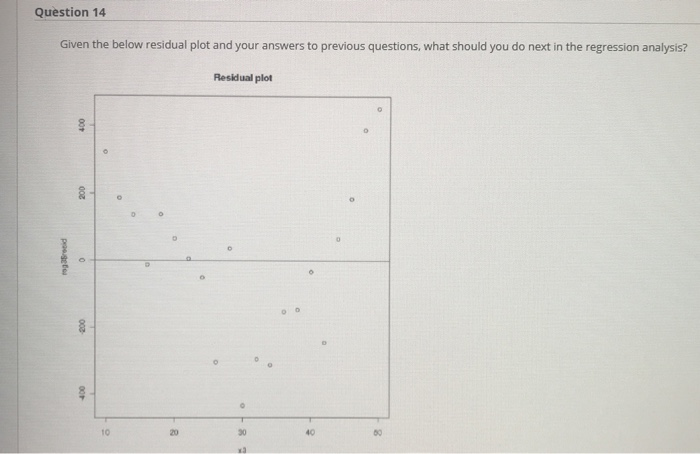 Solved Question 14 Given the below residual plot and your | Chegg.com