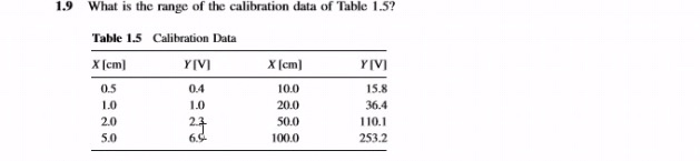 solved-1-9-what-is-the-range-of-the-calibration-data-of-chegg