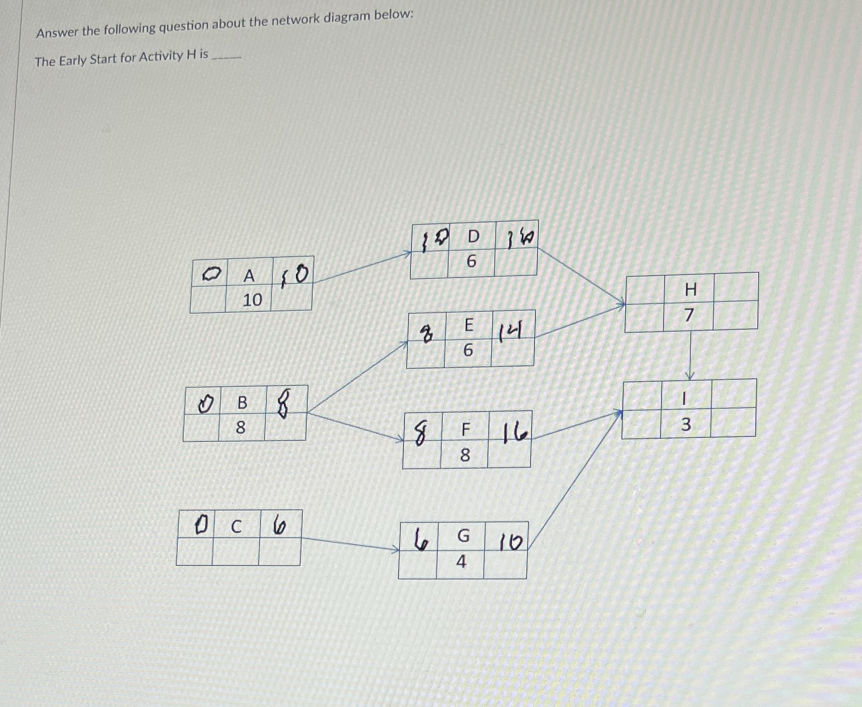 Solved Answer the following question about the network | Chegg.com