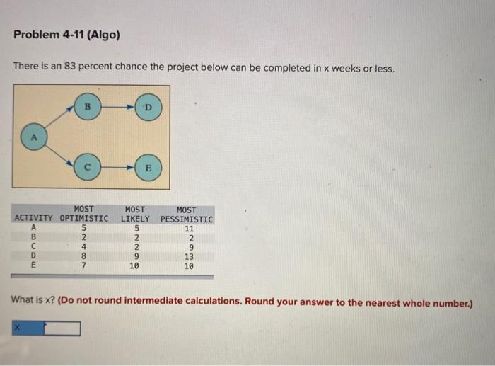 Solved There is an 83 percent chance the project below can | Chegg.com
