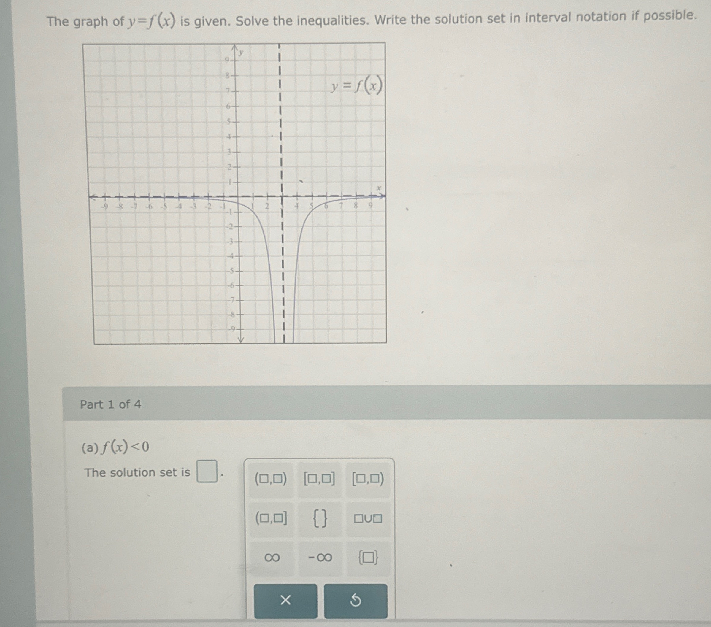 Solved The graph of y=f(x) ﻿is given. Solve the
