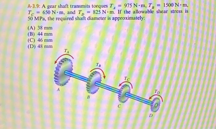 Solved A 3 9 A Gear Shaft Transmits Torques T 975 N M Chegg Com