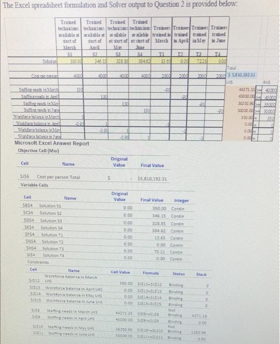 Solved The Excel spreadsheet formulation and Solver output | Chegg.com