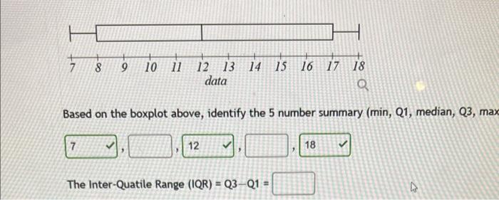 Based on the boxplot above, identify the 5 number summary (min, Q1, median, Q3, ma
The Inter-Quatile Range \( (\mathrm{IQR})=