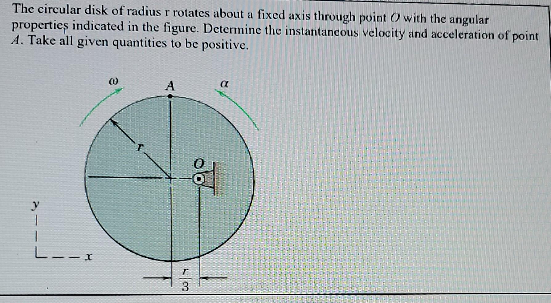 Solved The Circular Disk Of Radius R Rotates About A Fixed Chegg Com