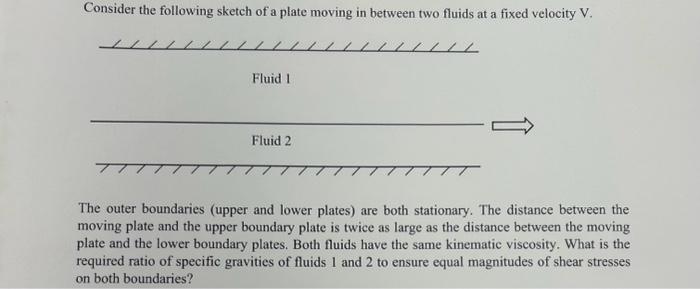 Solved Consider the following sketch of a plate moving in | Chegg.com