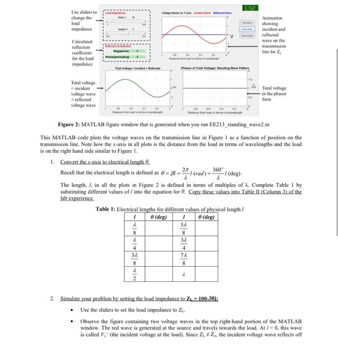 Solved USE Use sliders to change the load impedance | Chegg.com