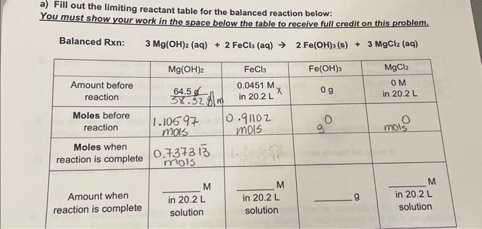 Solved a) Fill out the limiting reactant table for the | Chegg.com