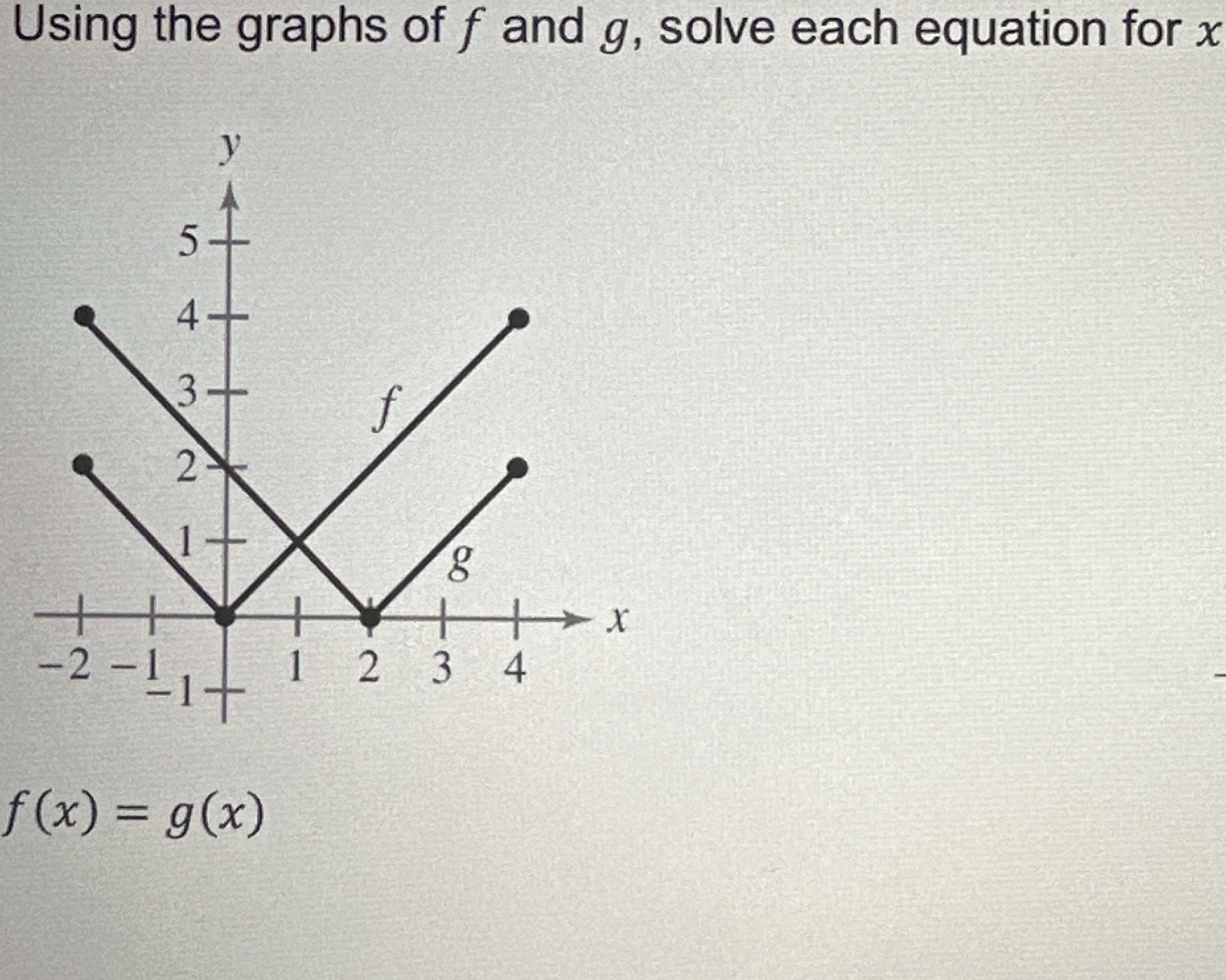 Solved Using the graphs of f ﻿and g, ﻿solve each equation | Chegg.com
