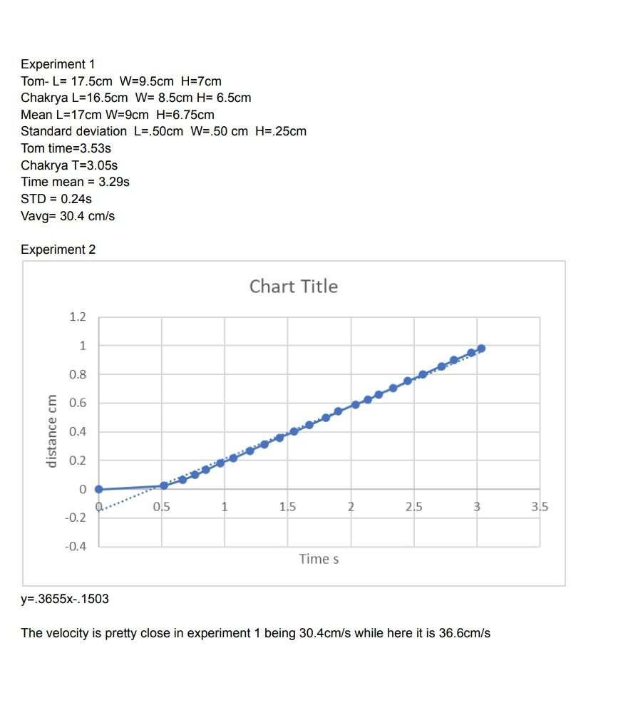 Solved Compare the buggy’s velocity measured with video