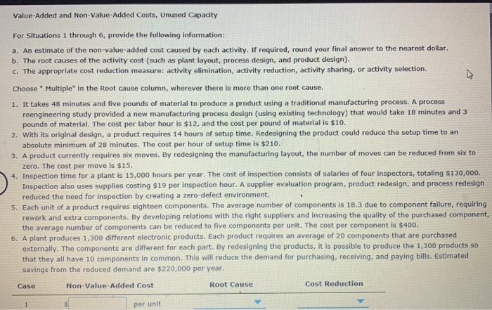 Solved Value Added And Non Value Added Costs Unused Chegg