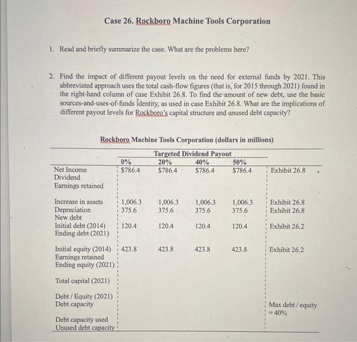 rockboro case study solution