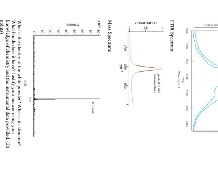 Solved You are provided an unknown white powder (a suspected