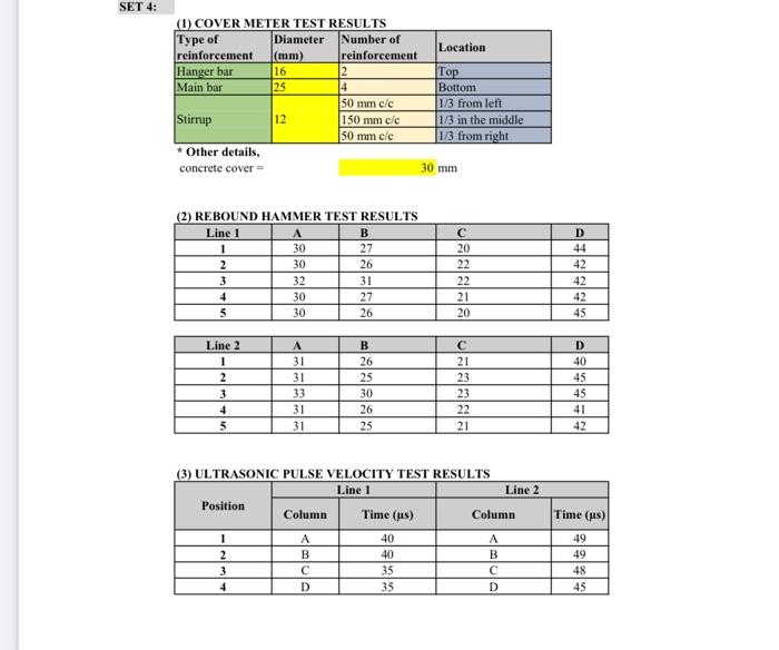 Solved SET 4: (1) COVER METER TEST RESULTS Type of Diameter | Chegg.com